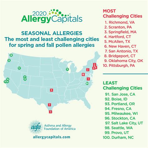 If weed pollen is the main cause of your allergies, moving to the Pacific Northwest could benefit you because it has less ragweed pollen. . Pollen count boise